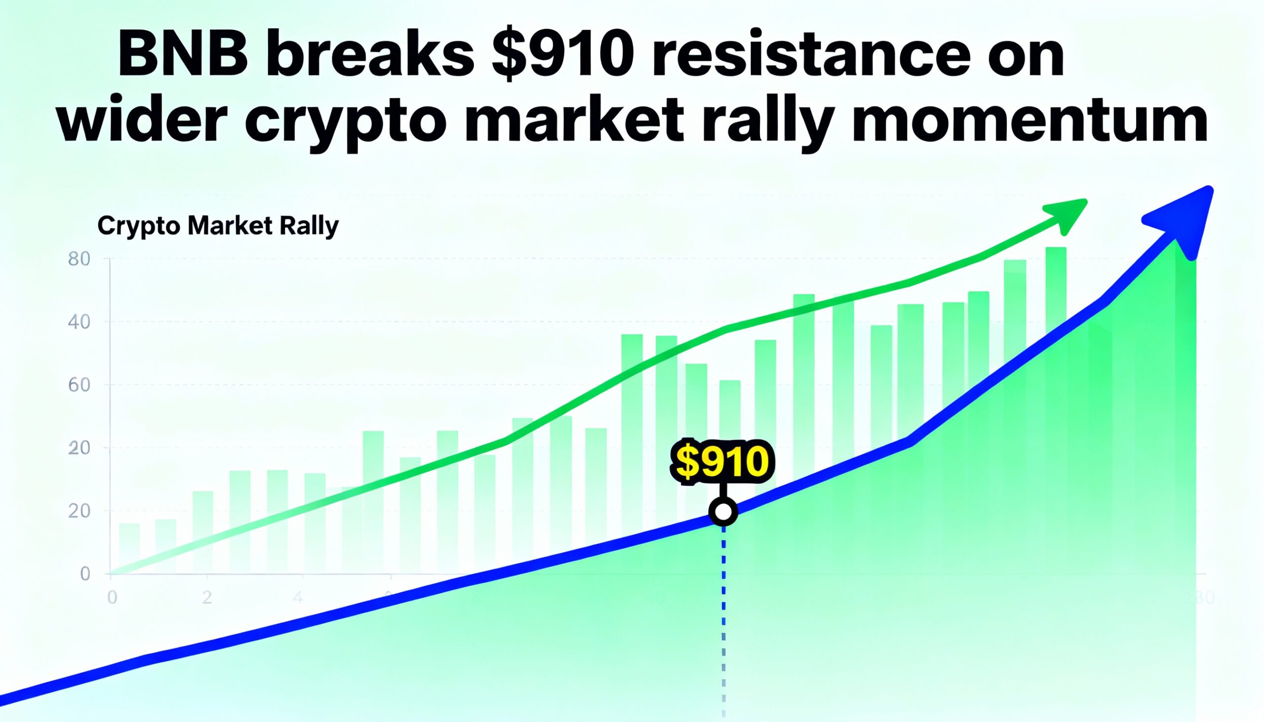 Freepik Bnb Breaks 910 Resistance On Wider Crypto Market R 1765