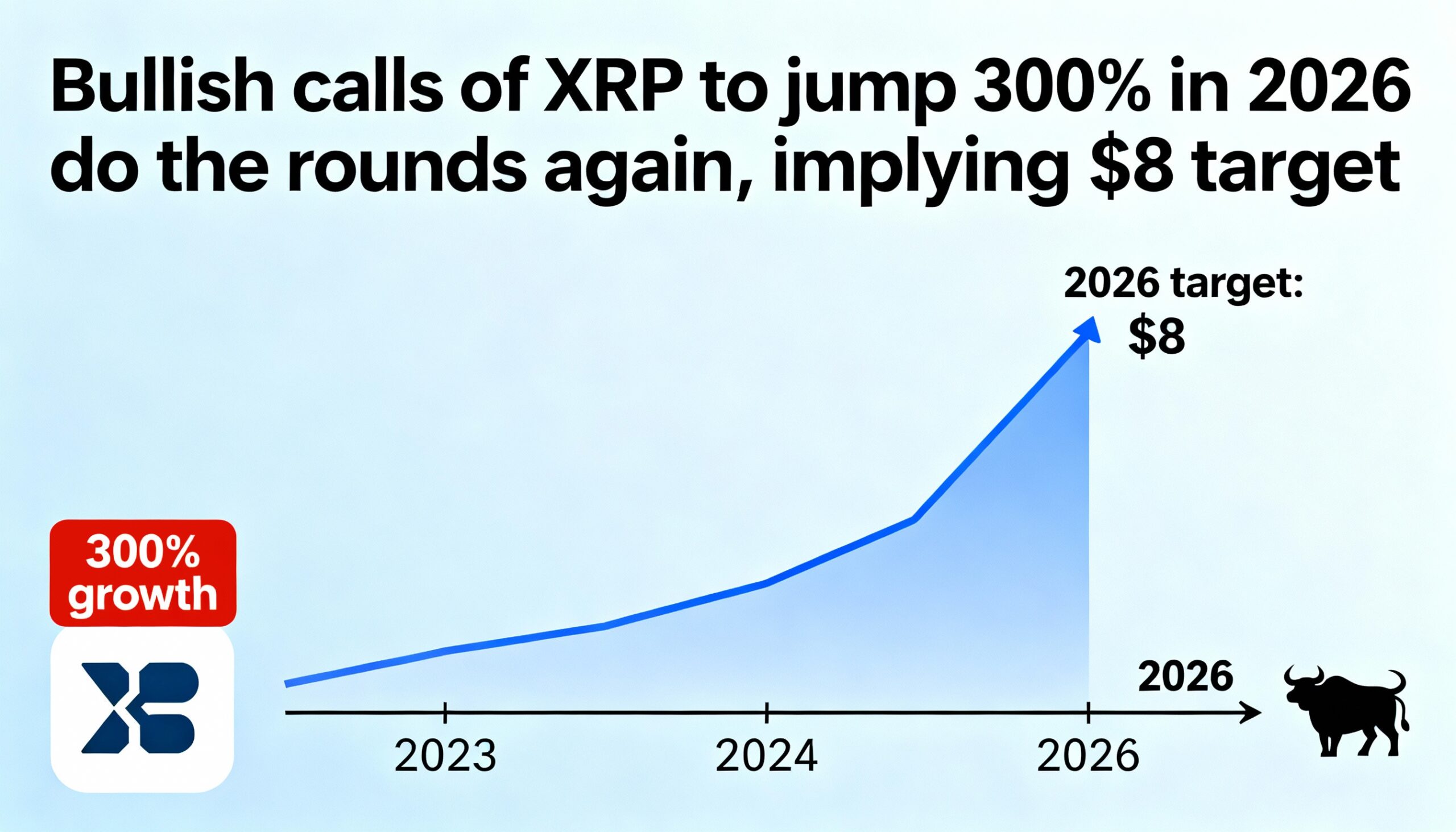 Freepik Bullish Calls Of Xrp To Jump 300 In 2026 Do The Ro 50510