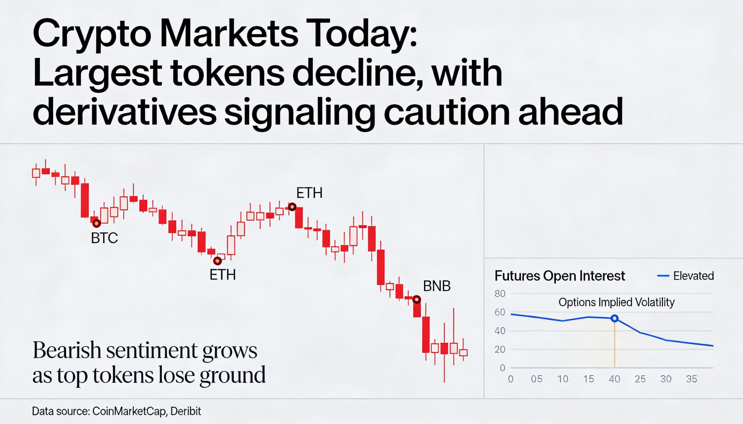Freepik Crypto Markets Today Largest Tokens Decline With D 20875