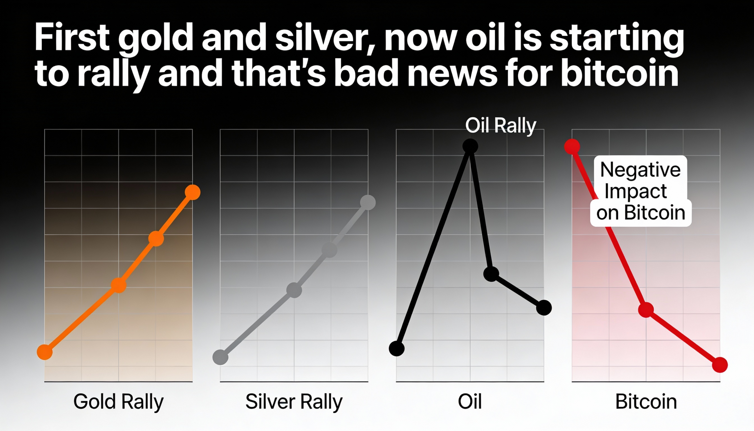 Freepik First Gold And Silver Now Oil Is Starting To Rally 12397