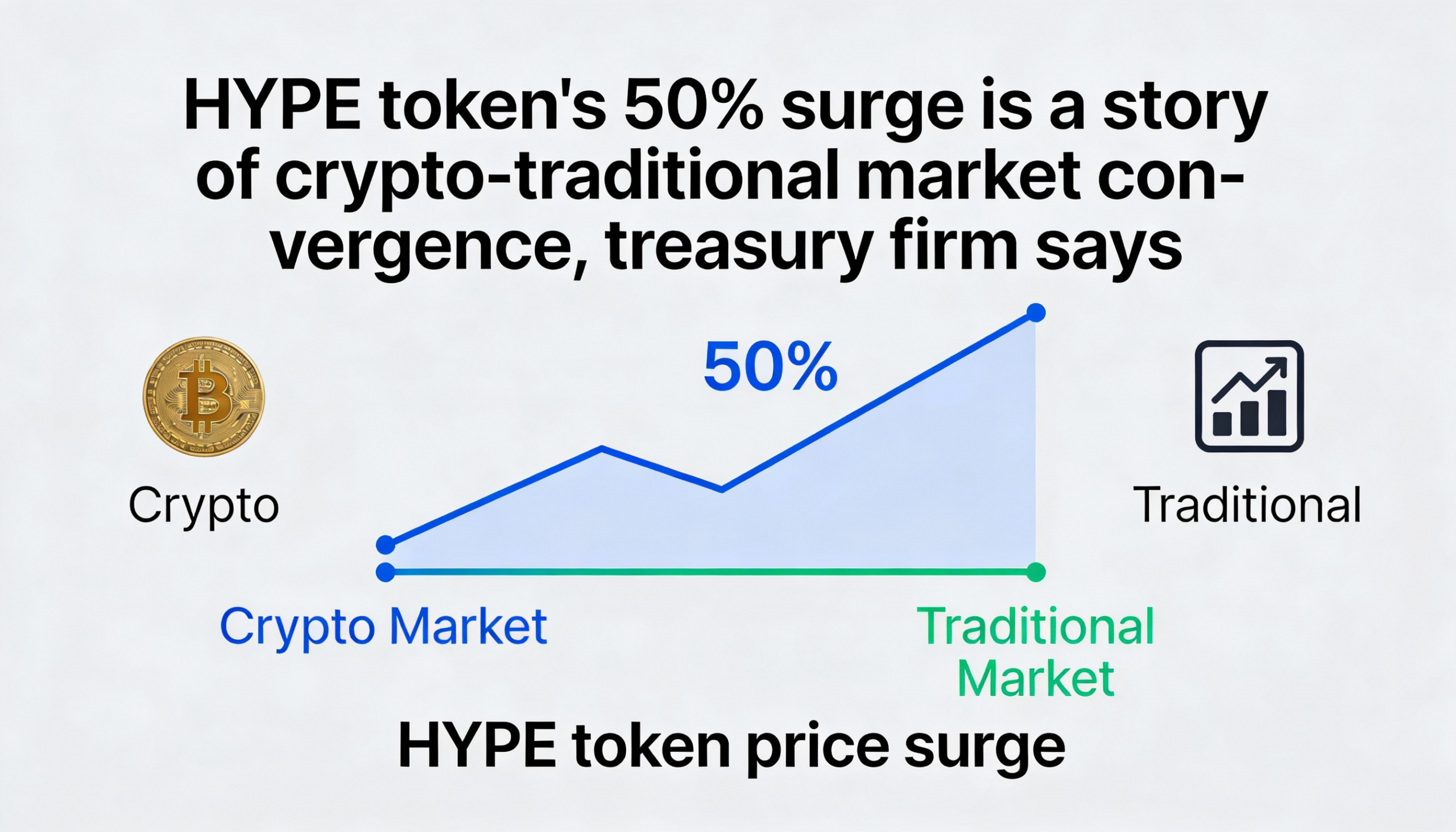 Freepik Hype Tokens 50 Surge Is A Story Of Cryptotradition 3153