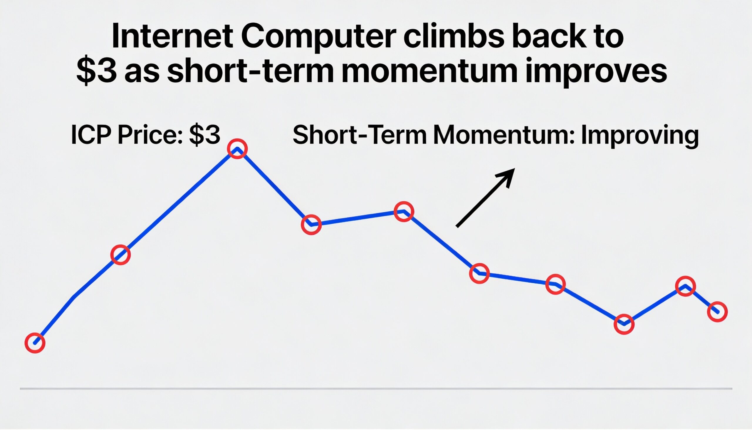 Freepik Internet Computer Climbs Back To 3 As Shortterm Mo 76514