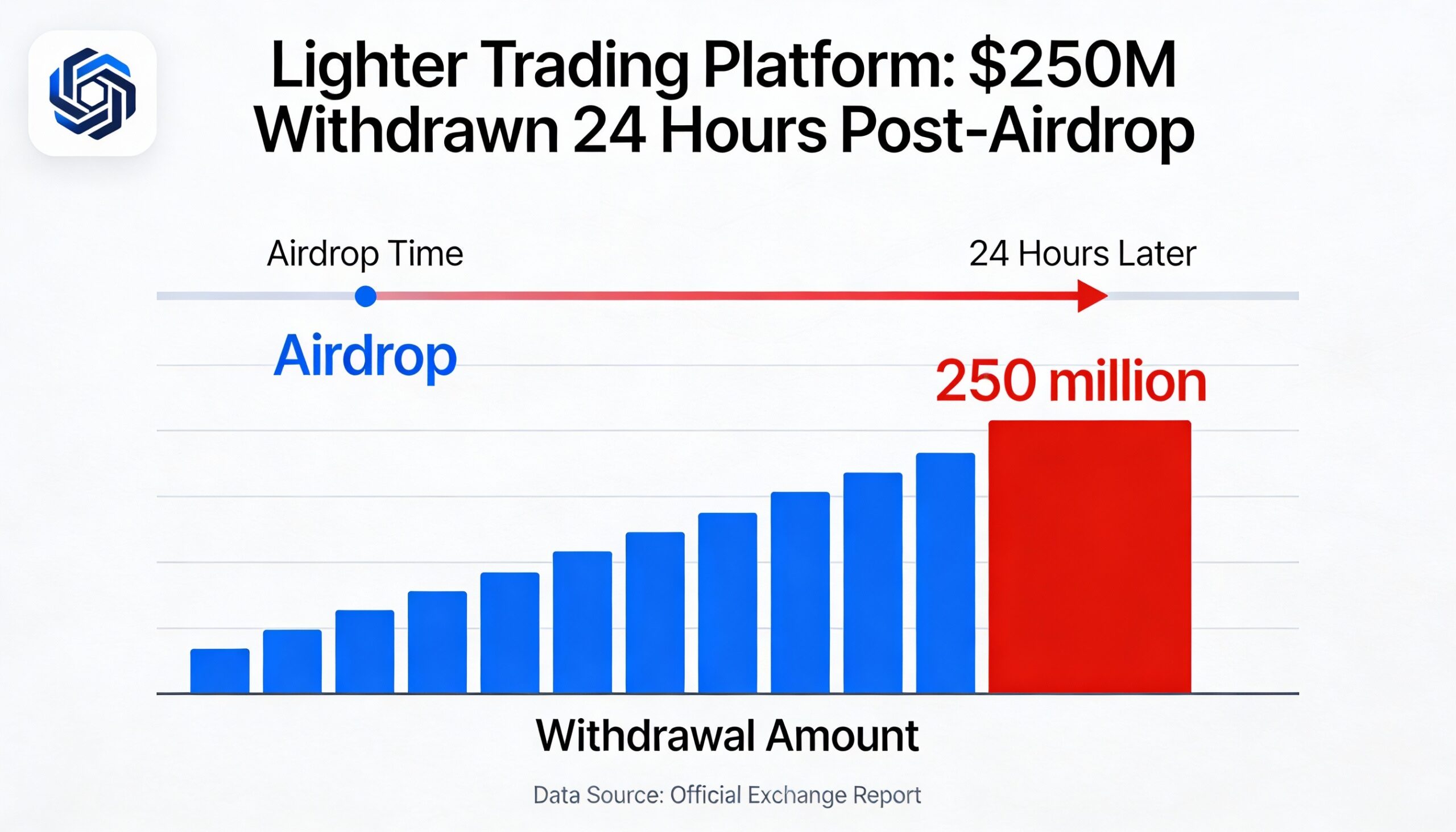 Freepik Lighter Trading Platform Sees 250 Million Withdraw 3402