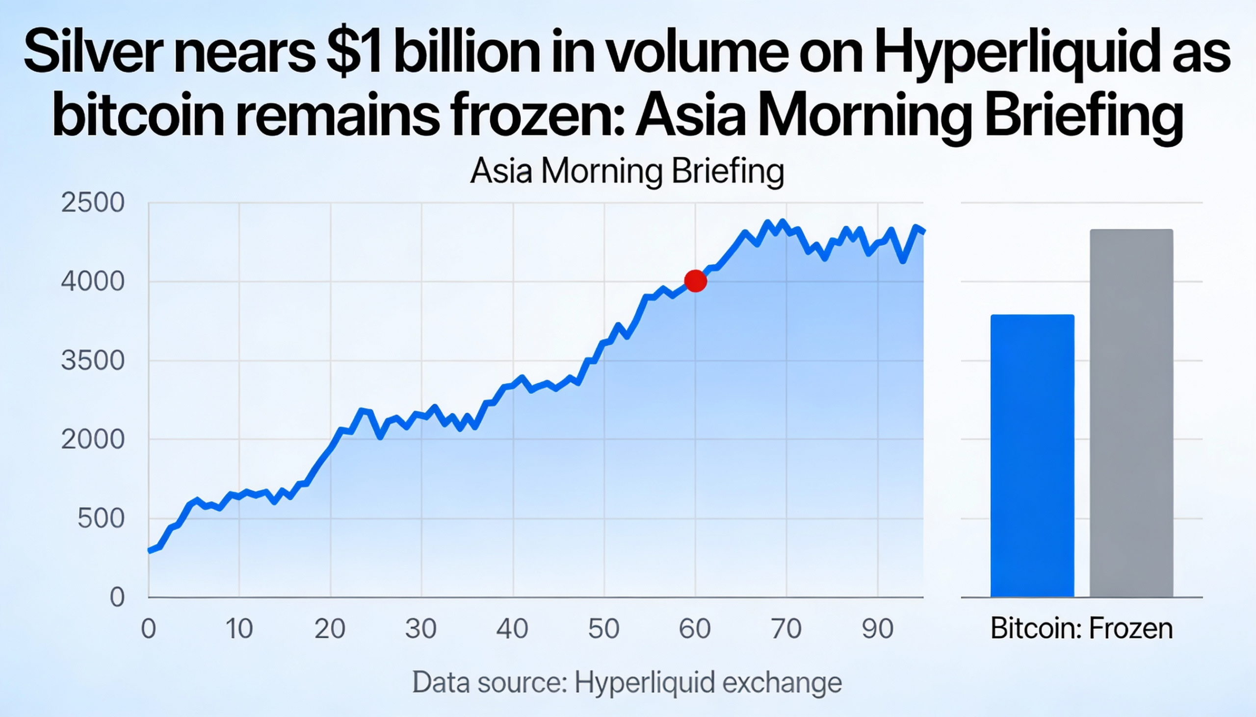 Freepik Silver Nears 1 Billion In Volume On Hyperliquid As 84772