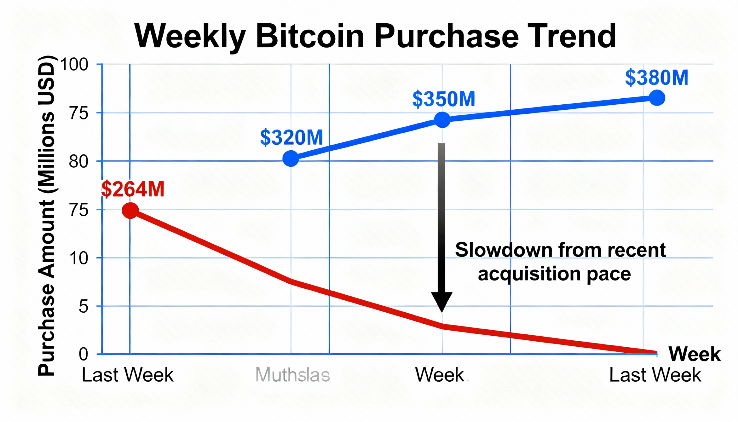 Freepik Strategy Purchased 264 Million In Bitcoin Last Wee 25193