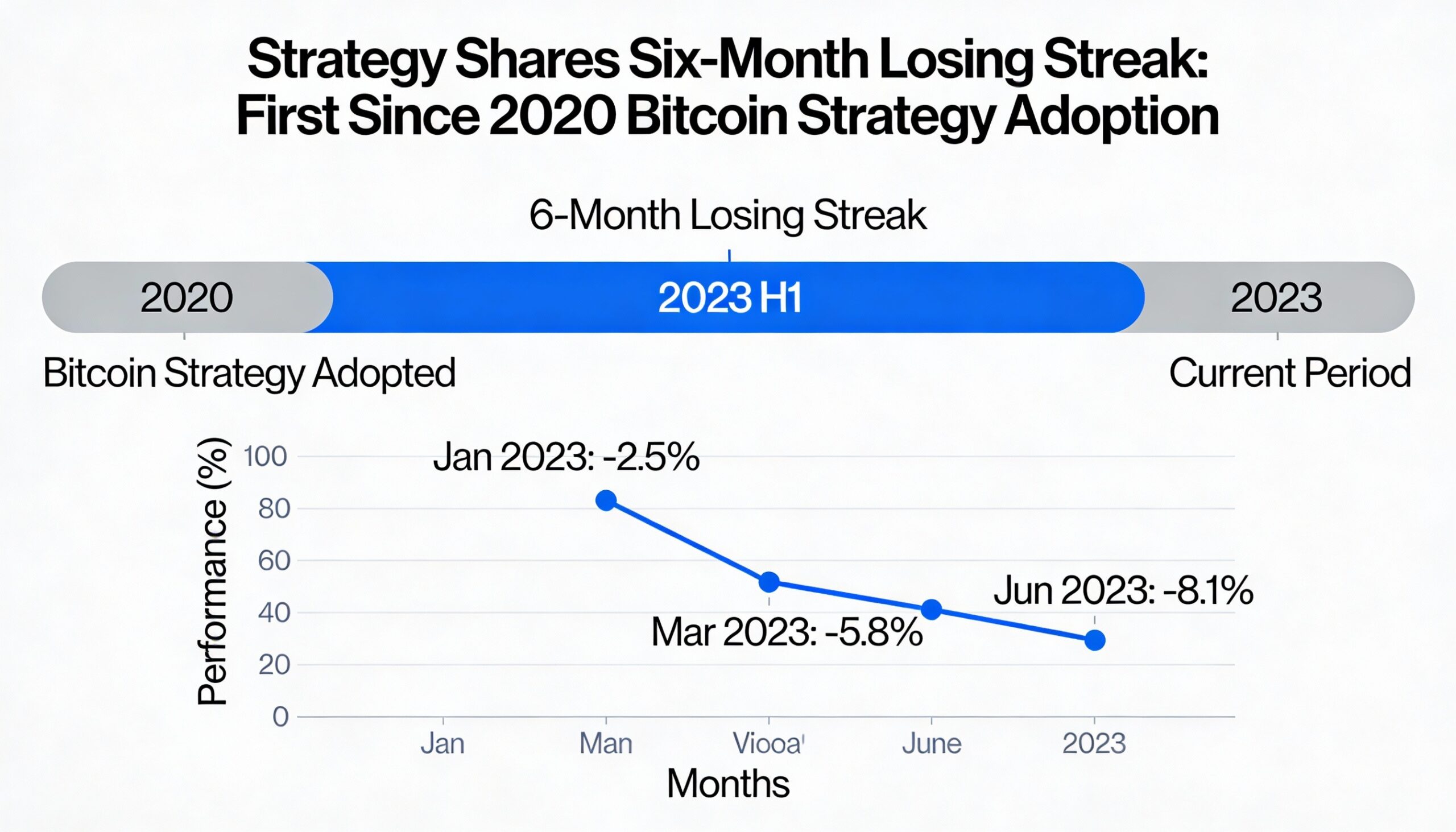 Freepik Strategy Shares Register First Sixmonth Losing Str 3412