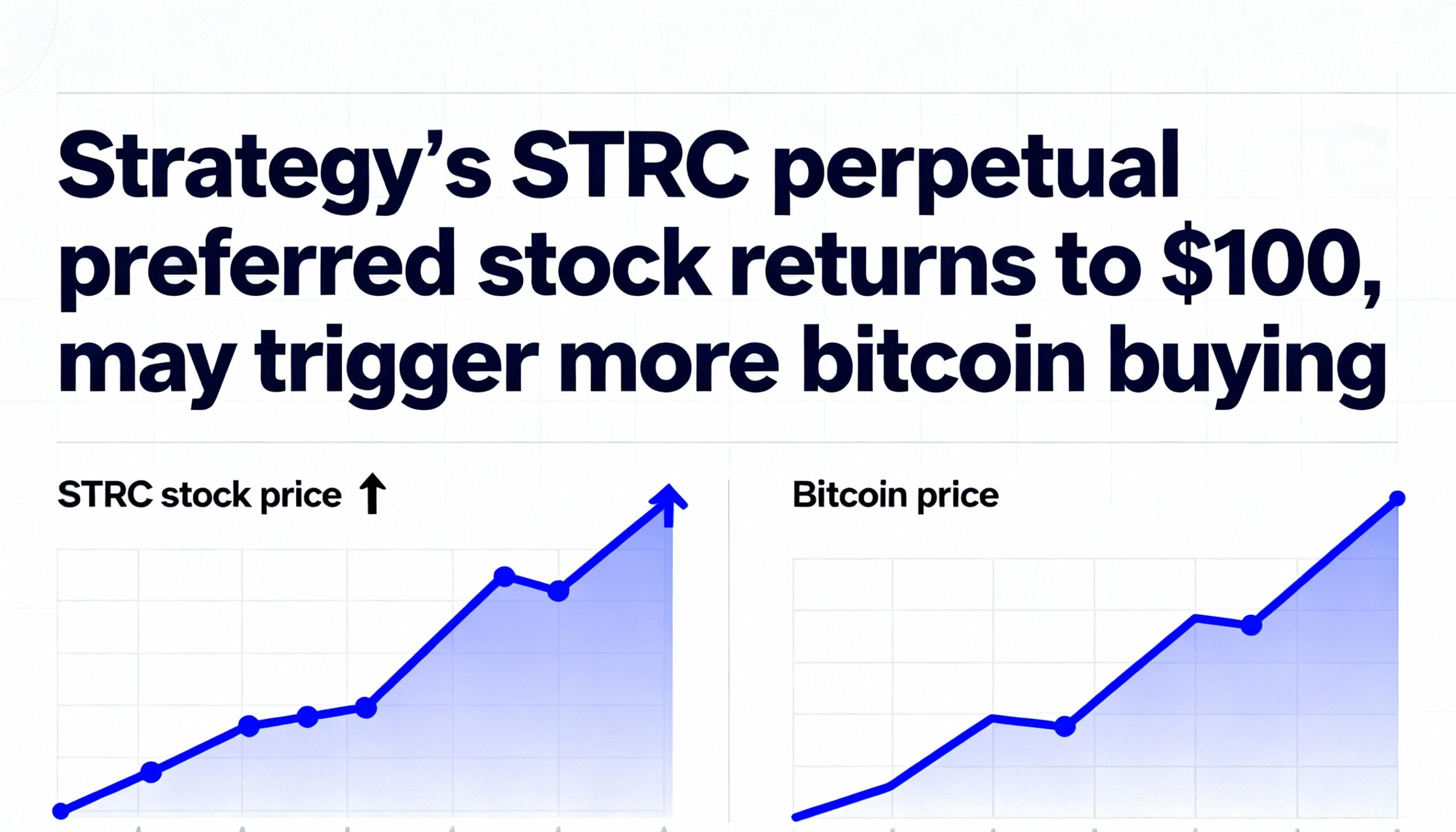 Freepik Strategys Strc Perpetual Preferred Stock Returns T 31761