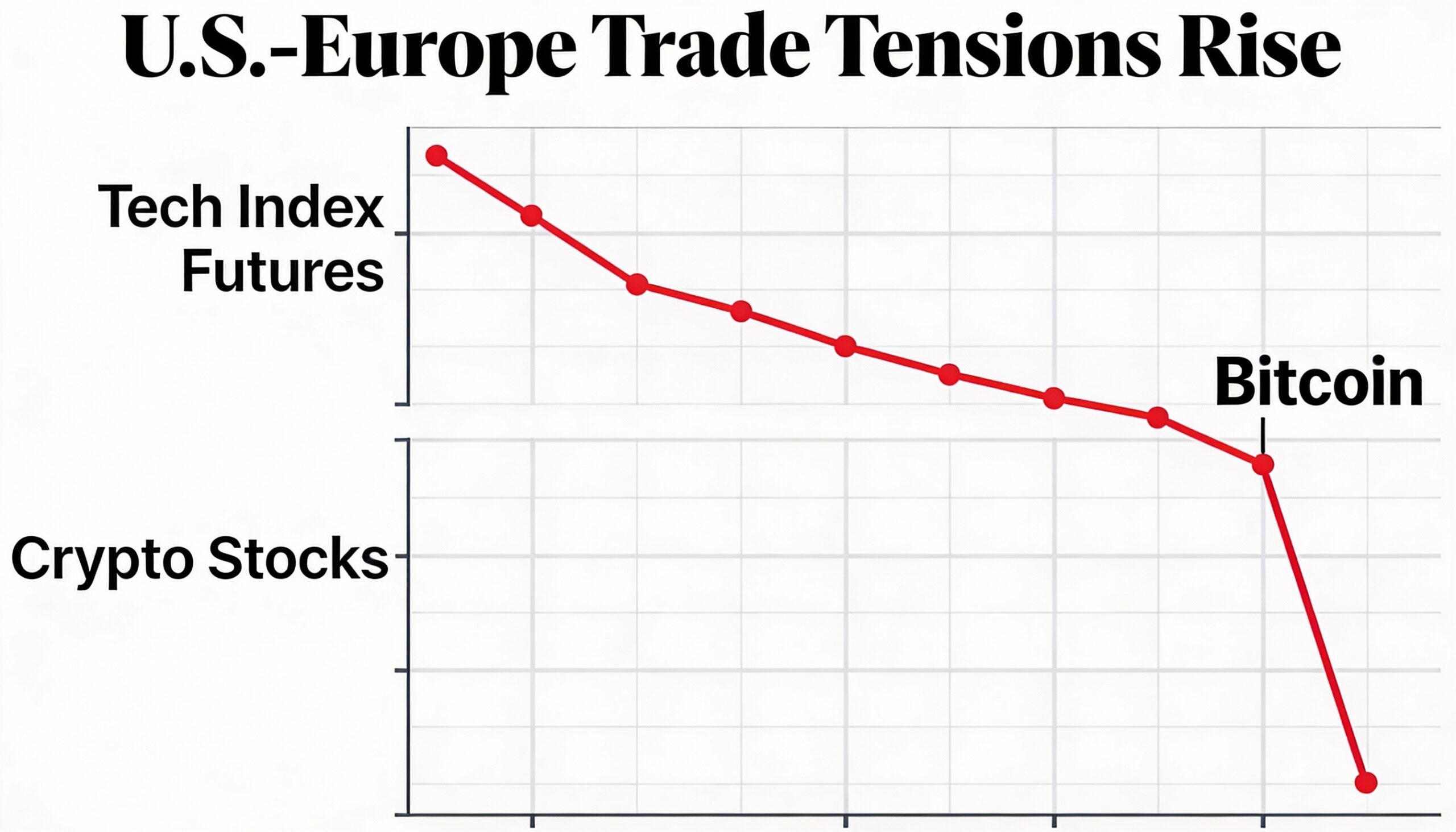 Freepik Tech Index Futures Crypto Stocks Drop As Useurope 86677