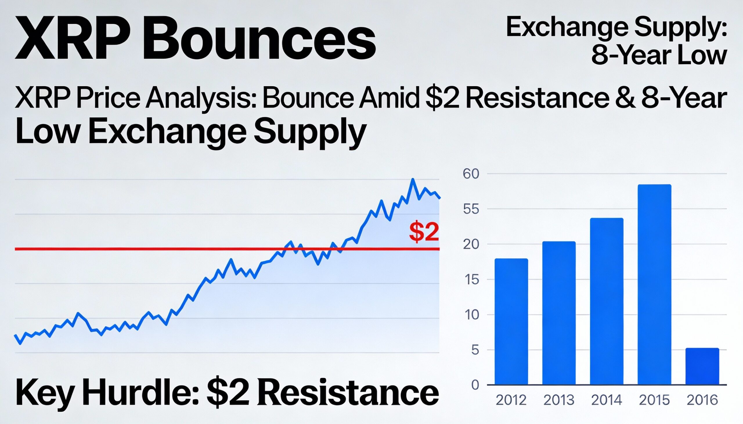 Freepik Xrp Bounces But 2 Remains The Hurdle As Exchange S 63374