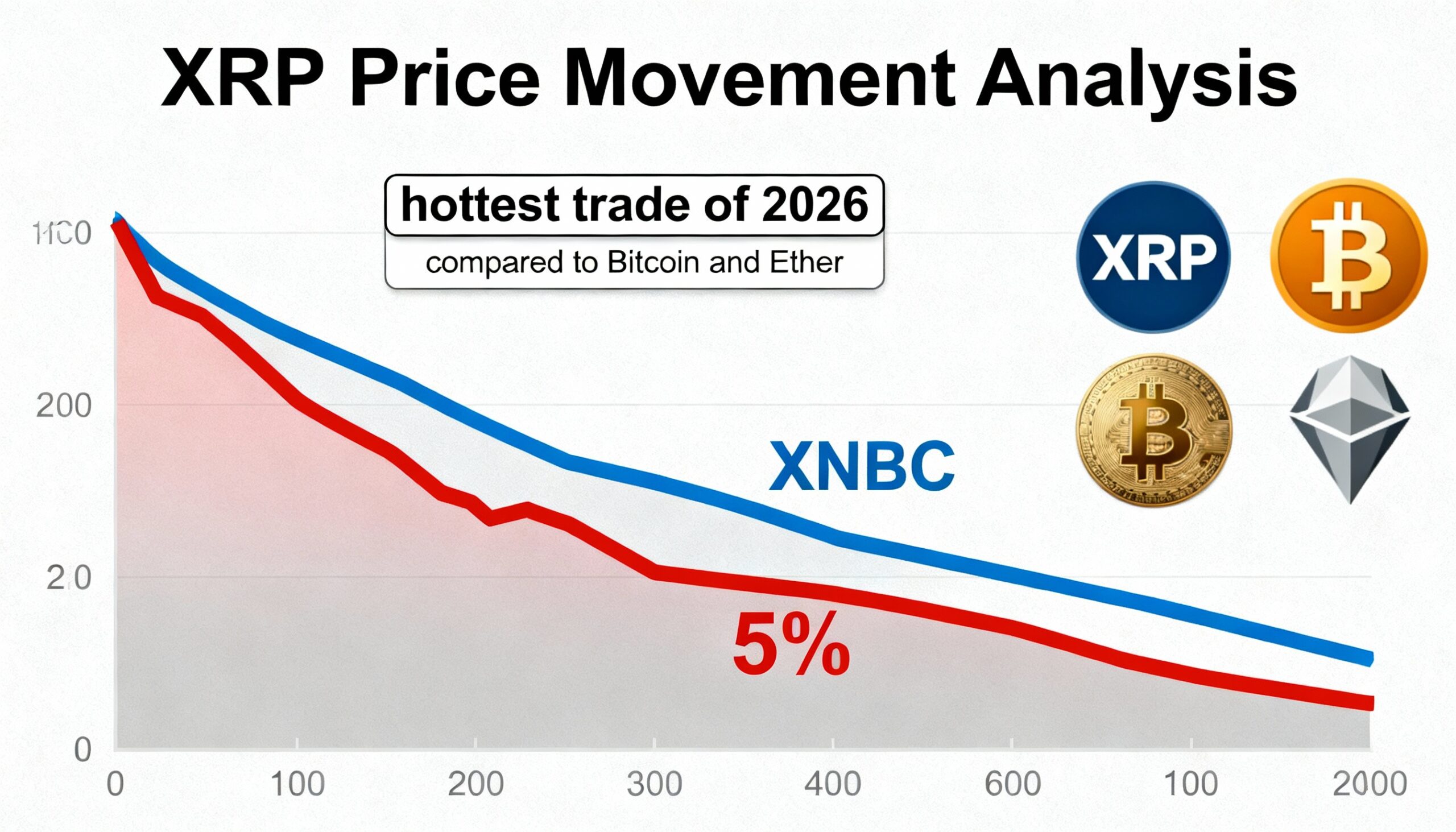 Freepik Xrp Slips 5 As Cnbc Terms It Hottest Trade Of 2026 43649