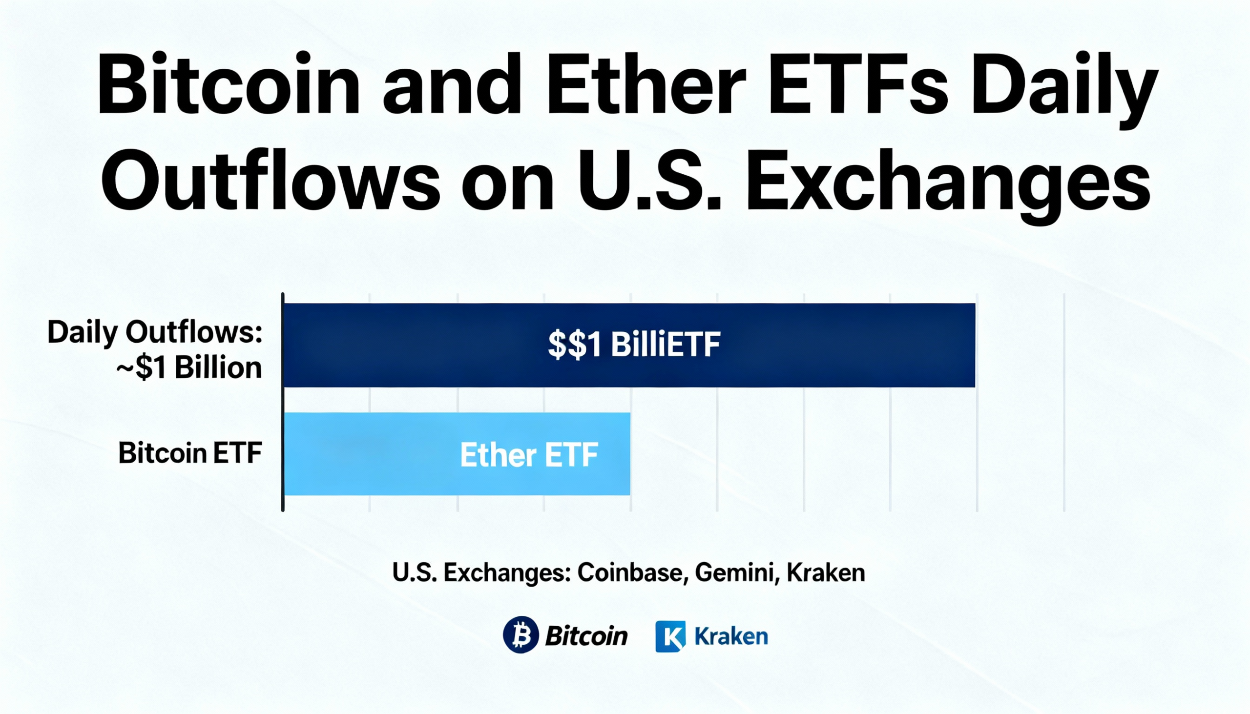 Freepik Bitcoin And Ether Etfs On Us Exchanges Suffer Clos 40651