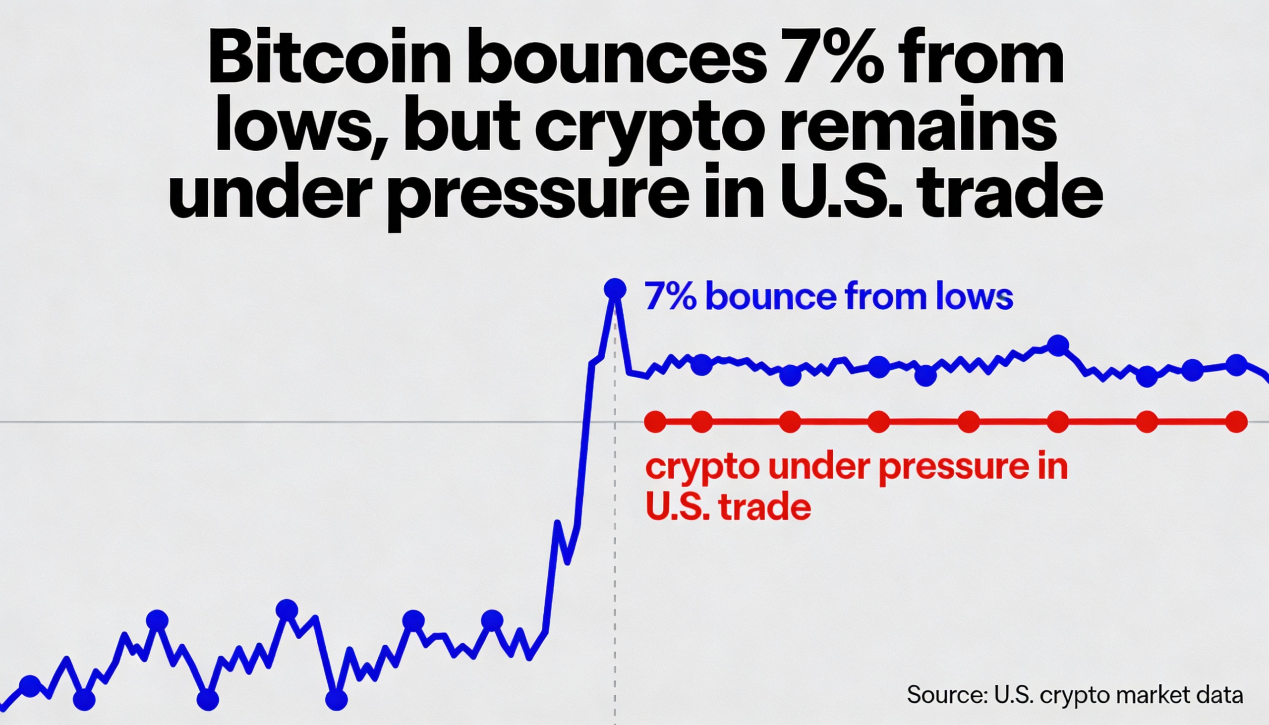Freepik Bitcoin Bounces 7 From Lows But Crypto Remains Und 32320