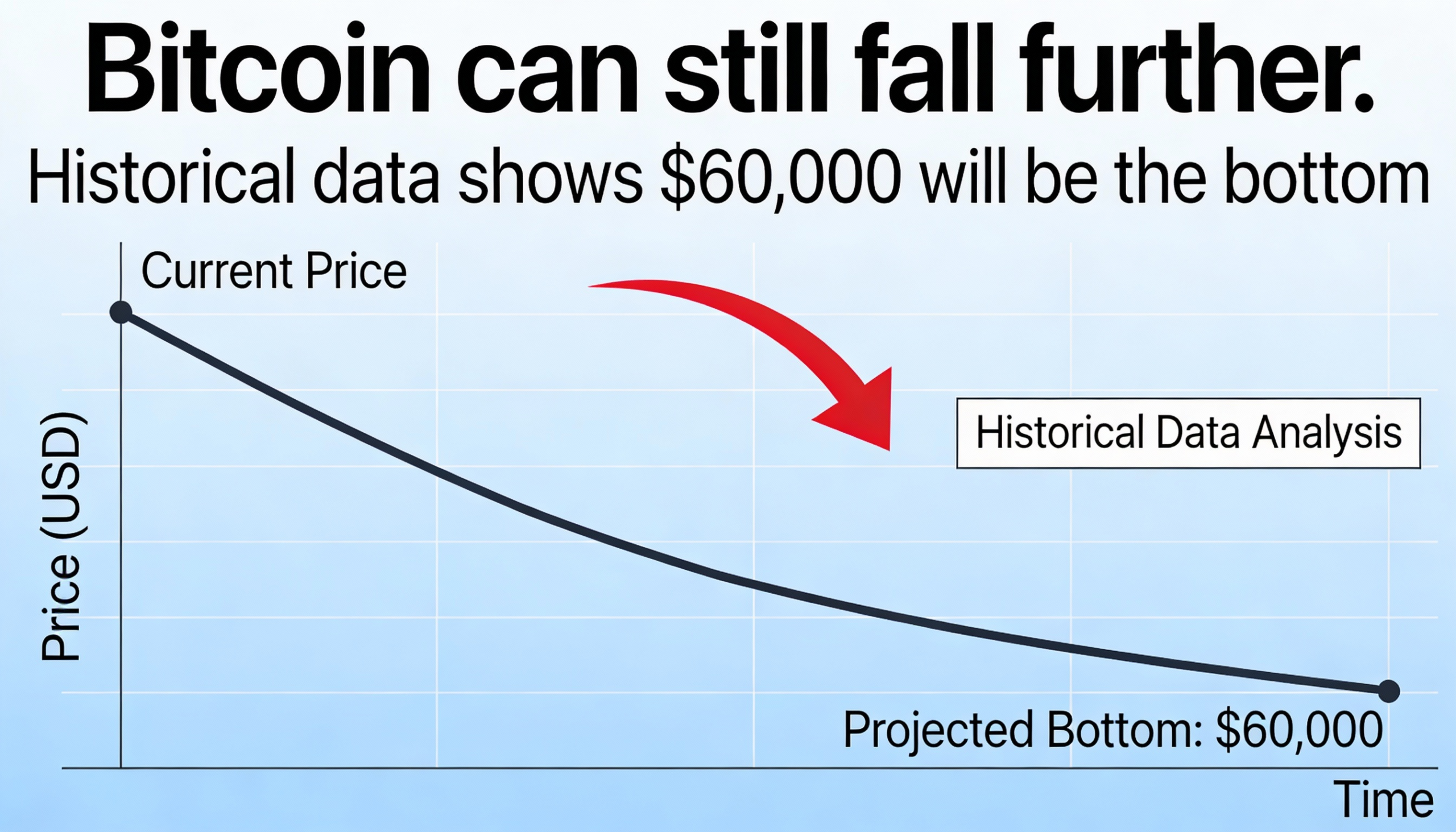 Freepik Bitcoin Can Still Fall Further Historical Data Sho 32315