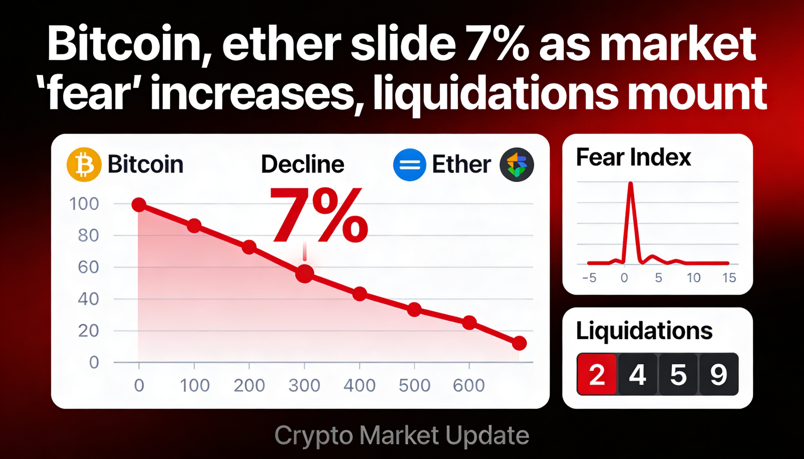 Freepik Bitcoin Ether Slide 7 As Market Fear Increases Liq 64960 1