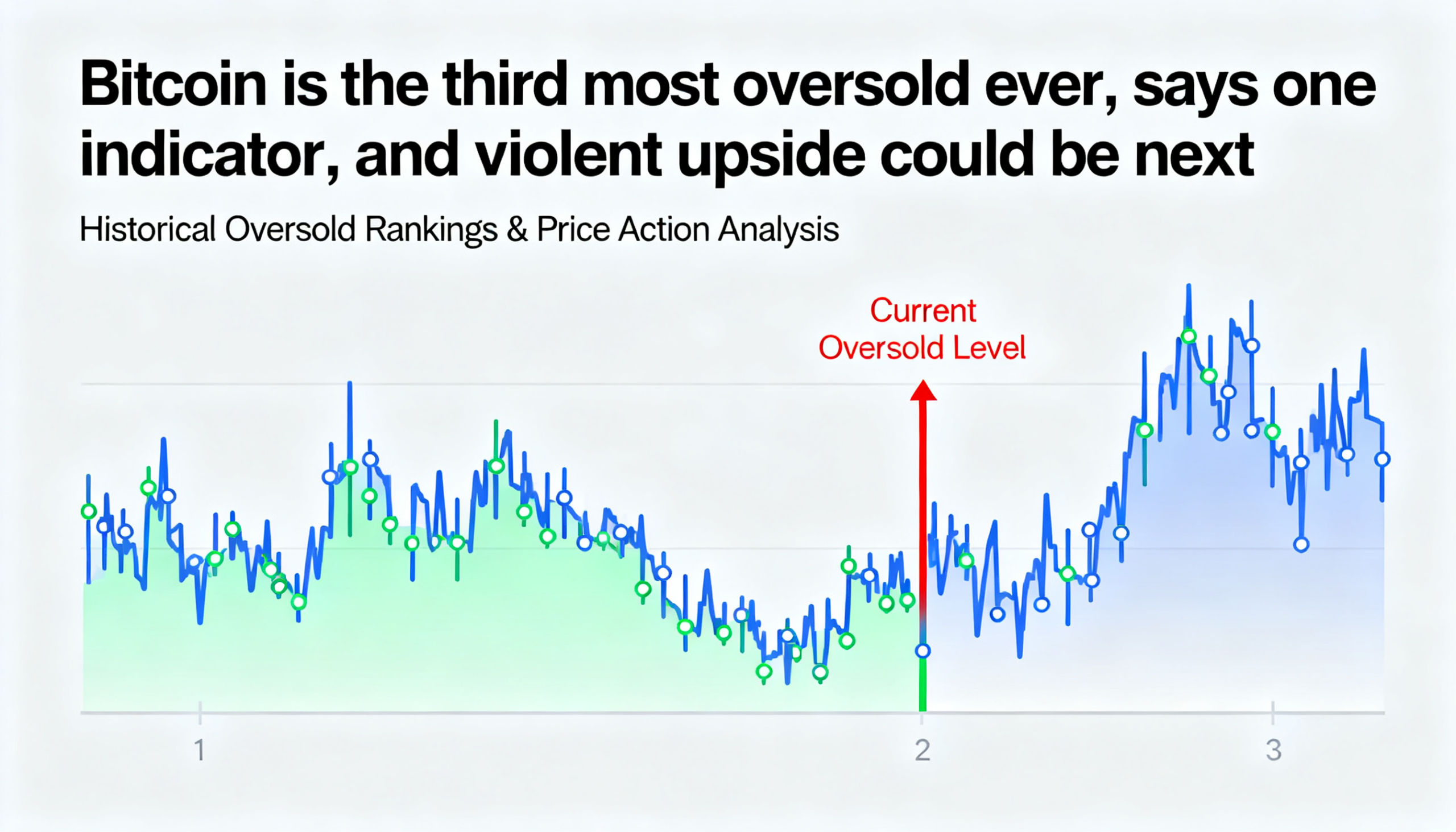Freepik Bitcoin Is The Third Most Oversold Ever Says One I 19067 1