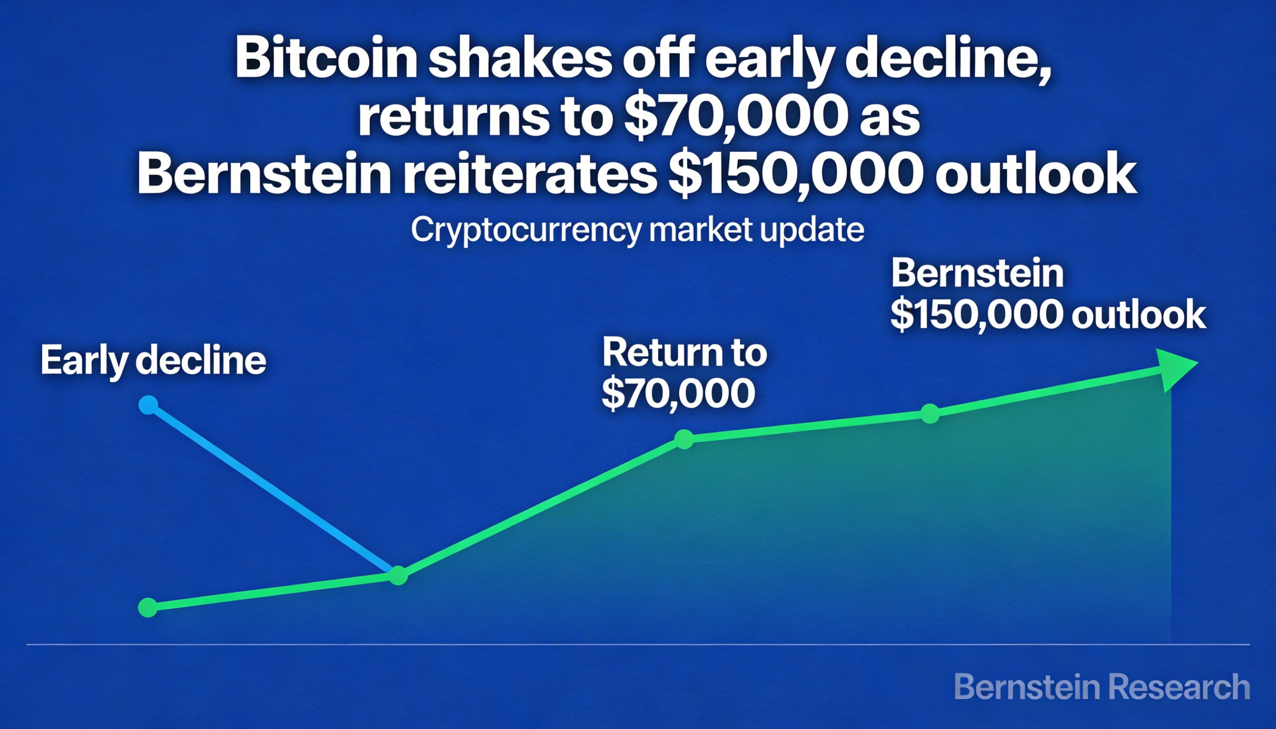 Freepik Bitcoin Shakes Off Early Decline Returns To 70000 72706 1
