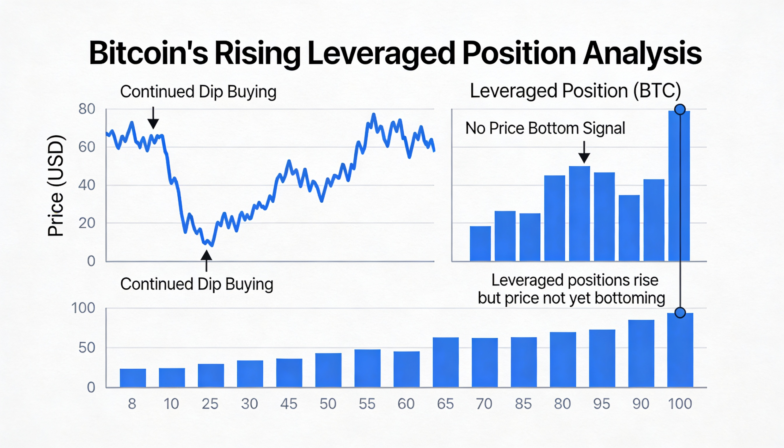 Freepik Bitcoins Rising Leveraged Position Points To Conti 64970