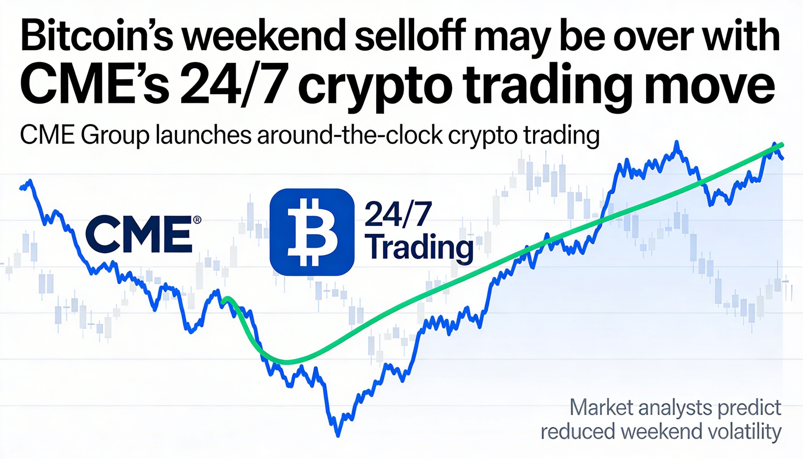 Bitcoin’s weekend selloff could be nearing its end as CME rolls out 24/7 crypto trading.