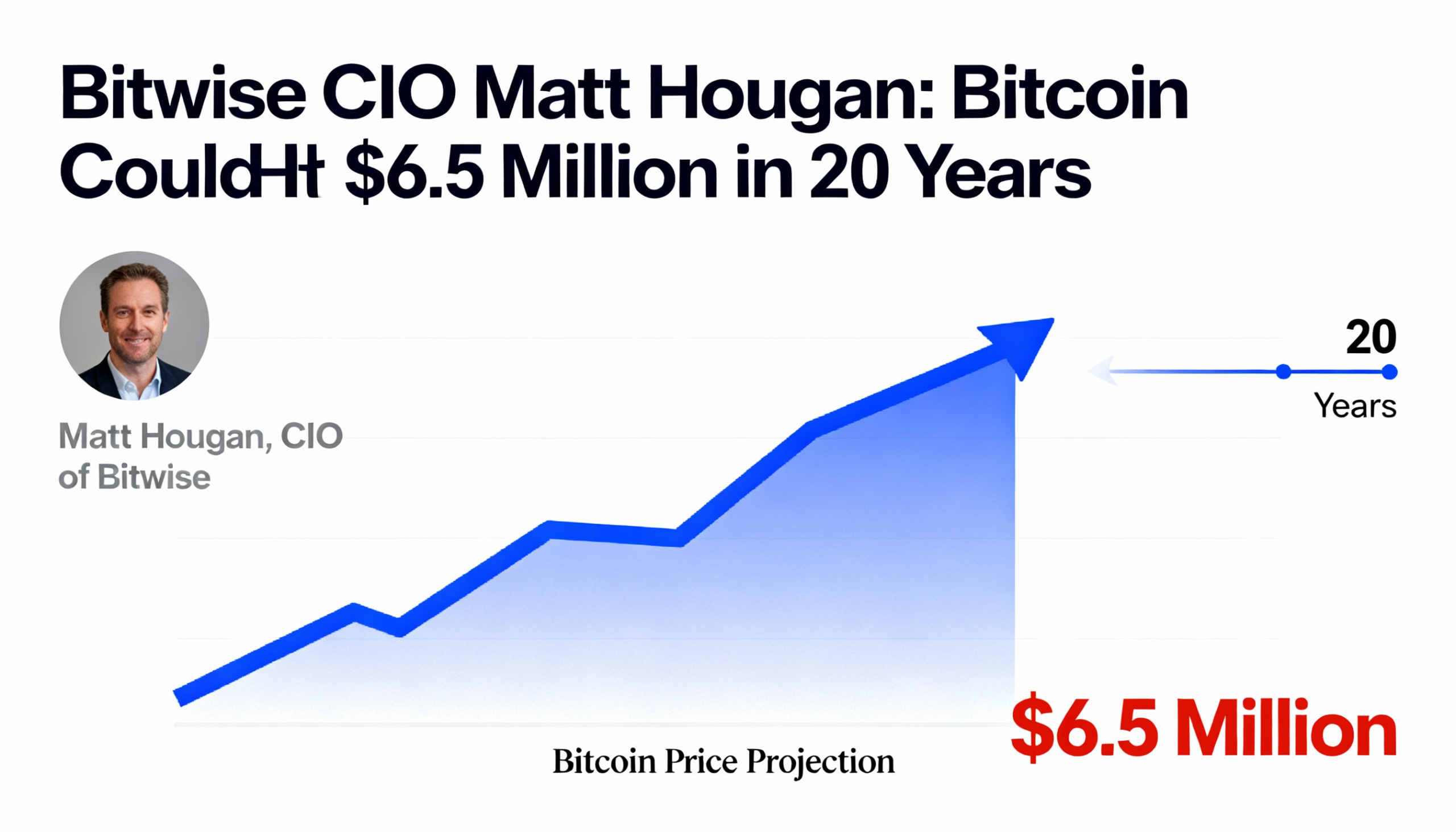 Freepik Bitwise Cio Matt Hougan Says Bitcoin Could Hit 65 40671