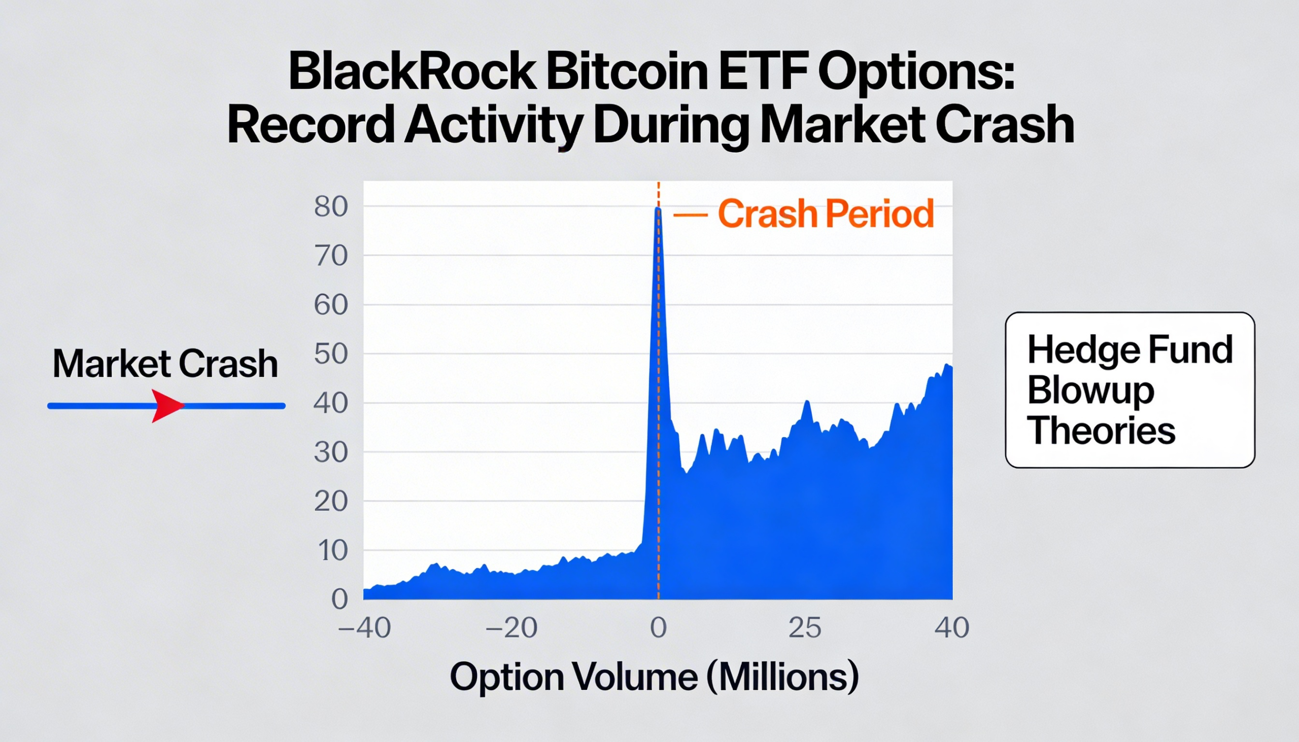 Freepik Blackrock Bitcoin Etf Options Saw Record Activity 75007 1