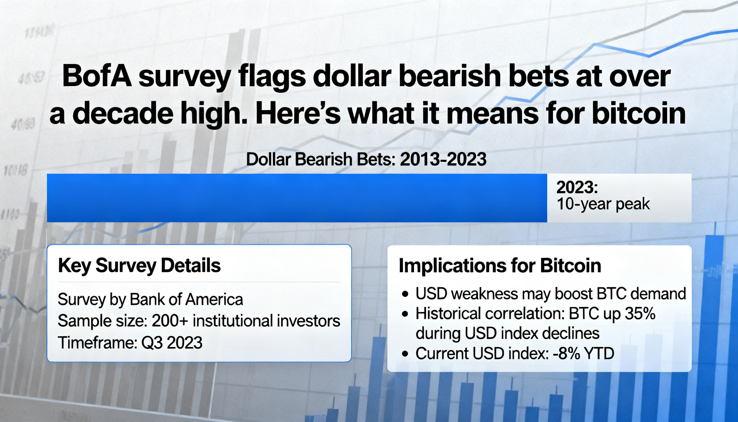 Freepik Bofa Survey Flags Dollar Bearish Bets At Over A De 40634 1