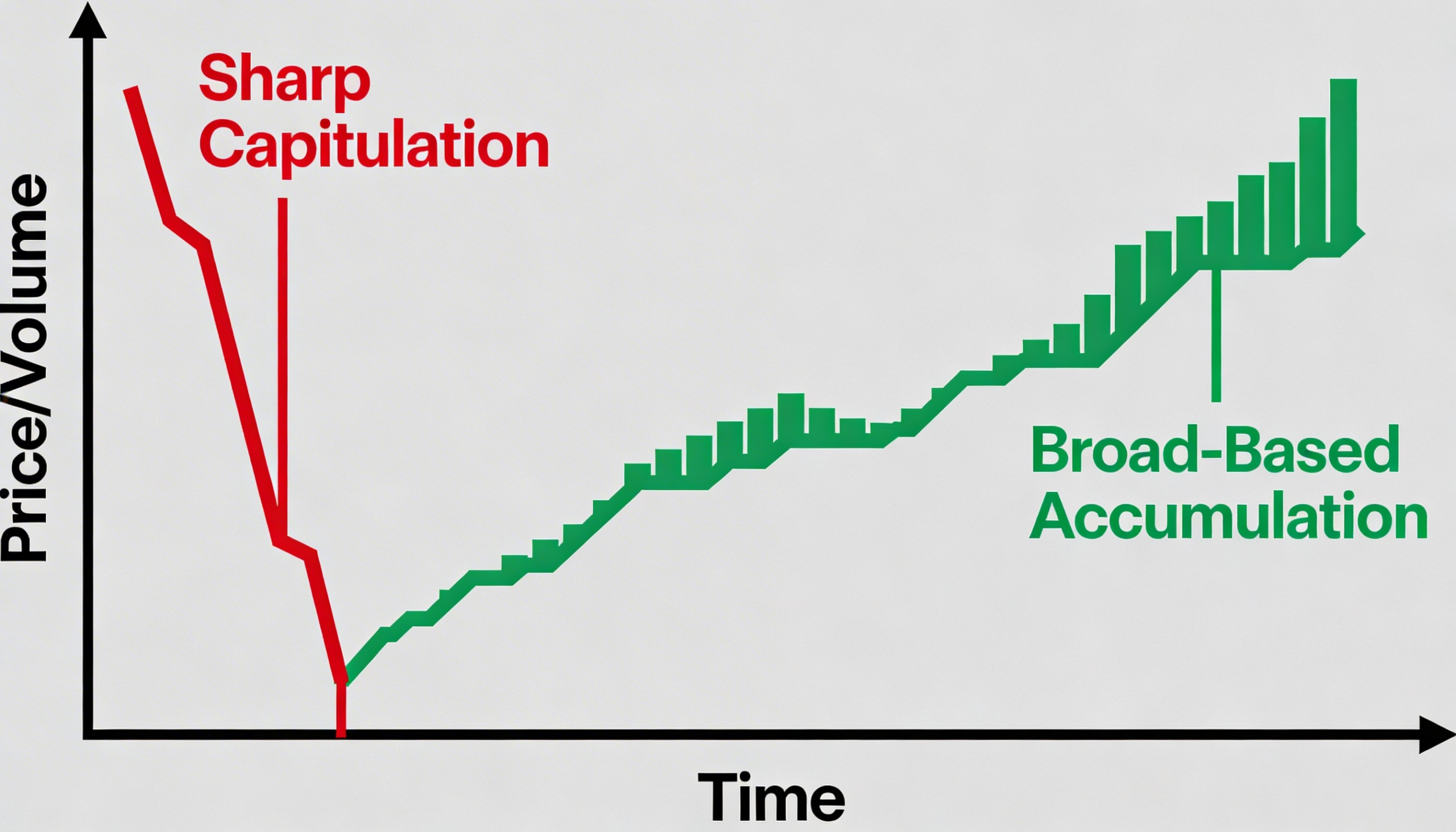 Freepik Broadbased Bitcoin Accumulation Emerges After Shar 75017 2