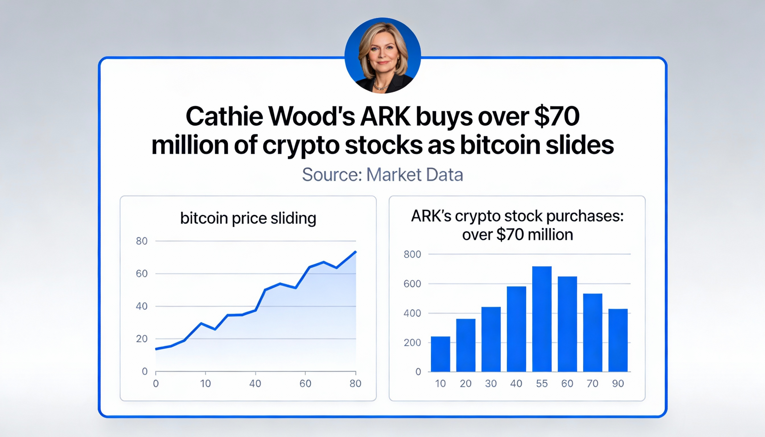 Freepik Cathie Woods Ark Buys Over 70 Million Of Crypto St 32346