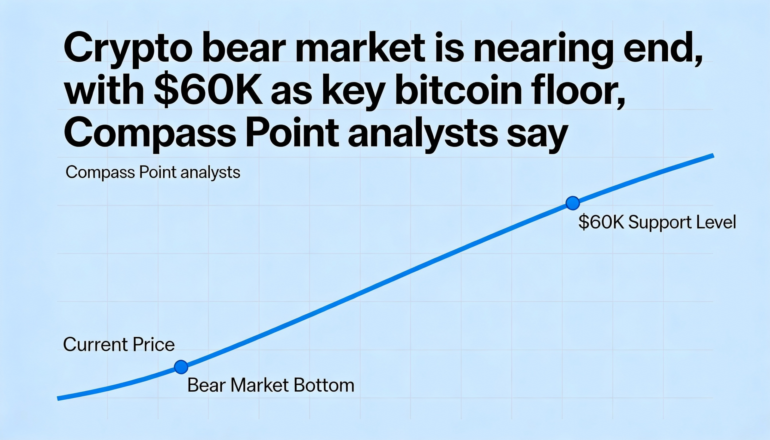 Freepik Crypto Bear Market Is Nearing End With 60k As Key 32325