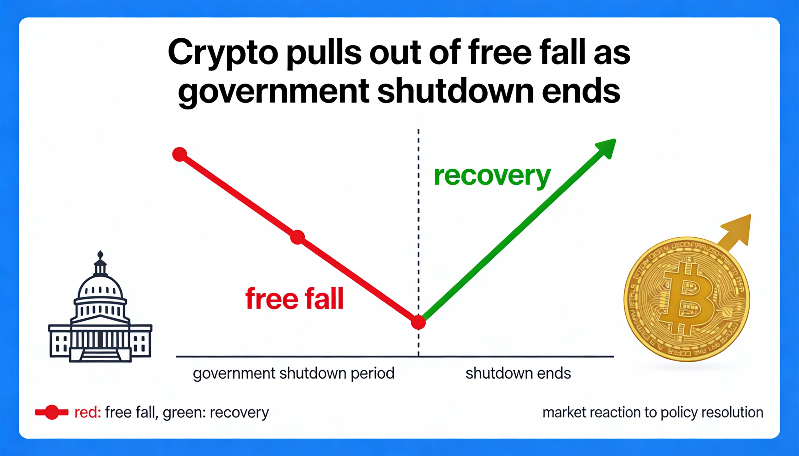 Freepik Crypto Pulls Out Of Free Fall As Government Shutdo 88265