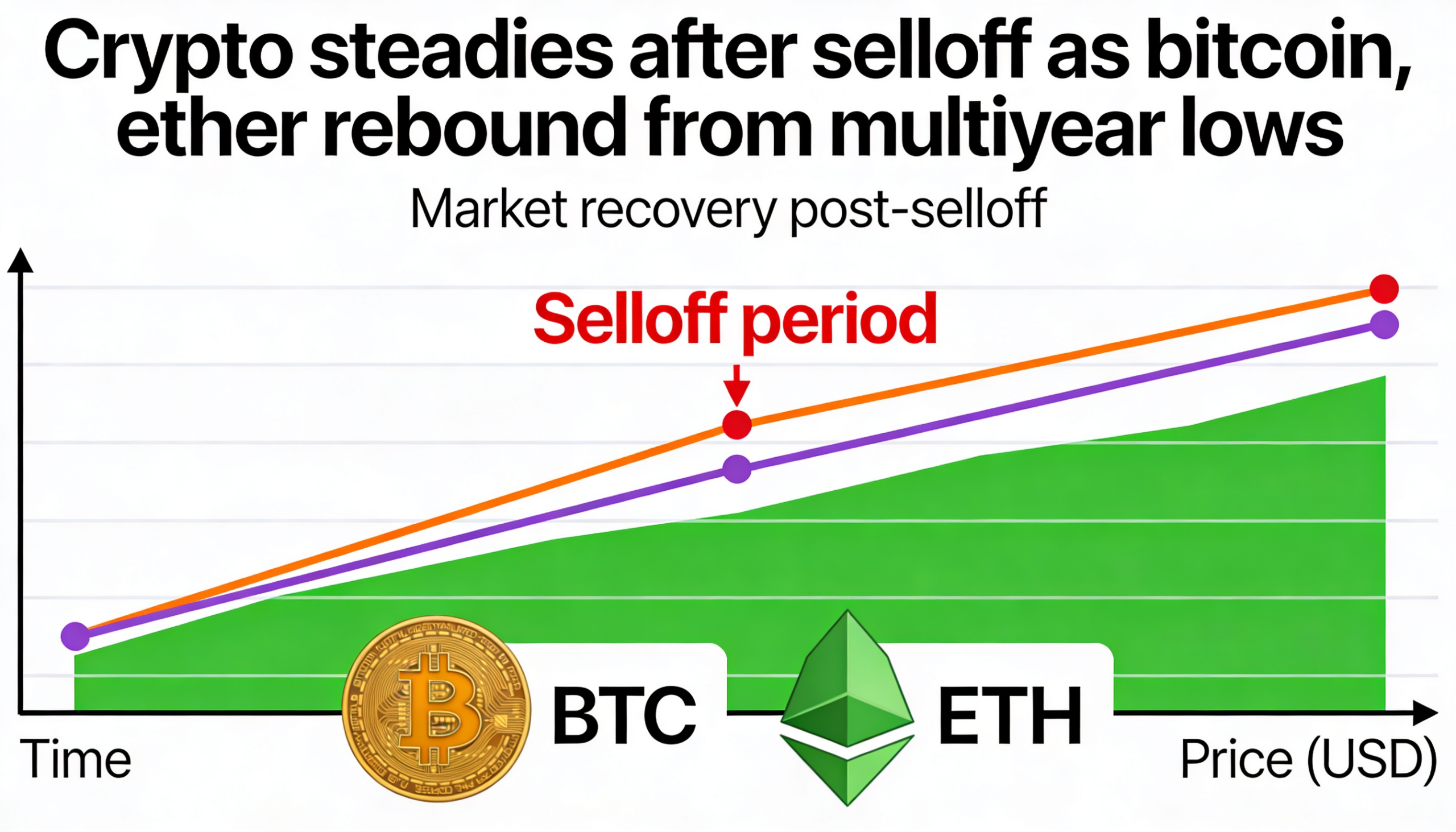 Freepik Crypto Steadies After Selloff As Bitcoin Ether Reb 44042