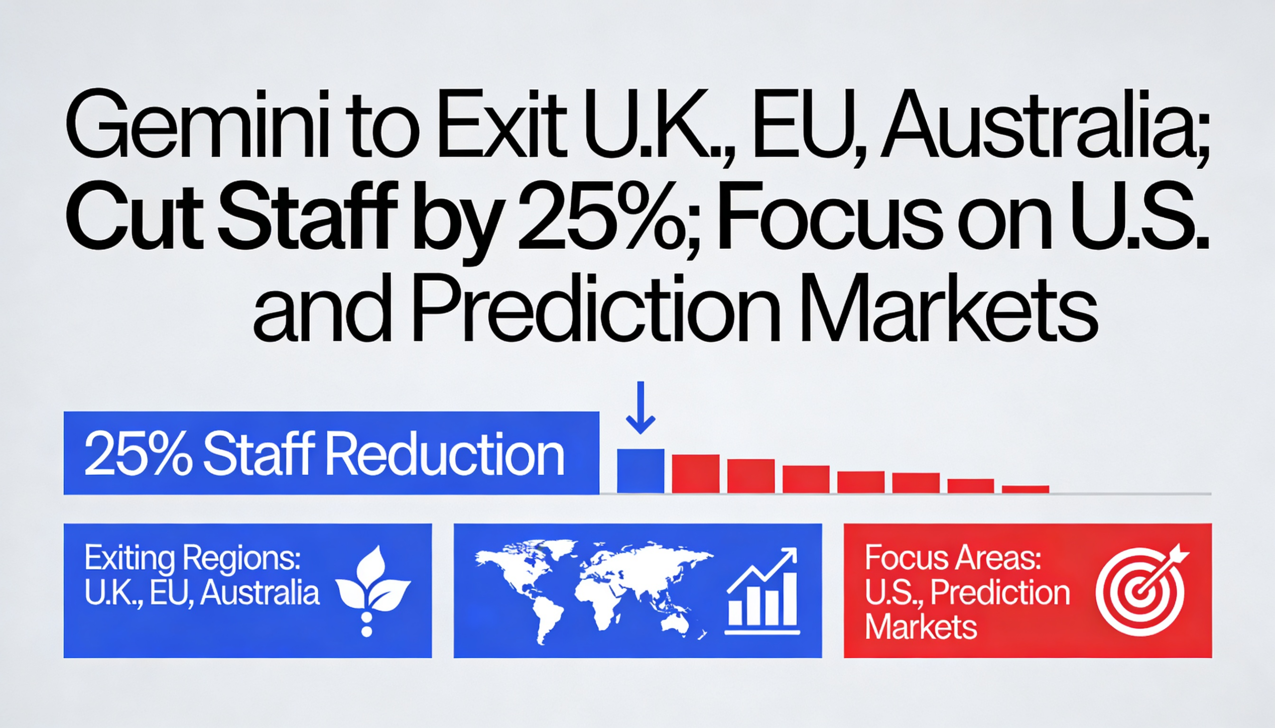 Freepik Gemini To Exit Uk Eu And Australia Reduce Staff By 64985