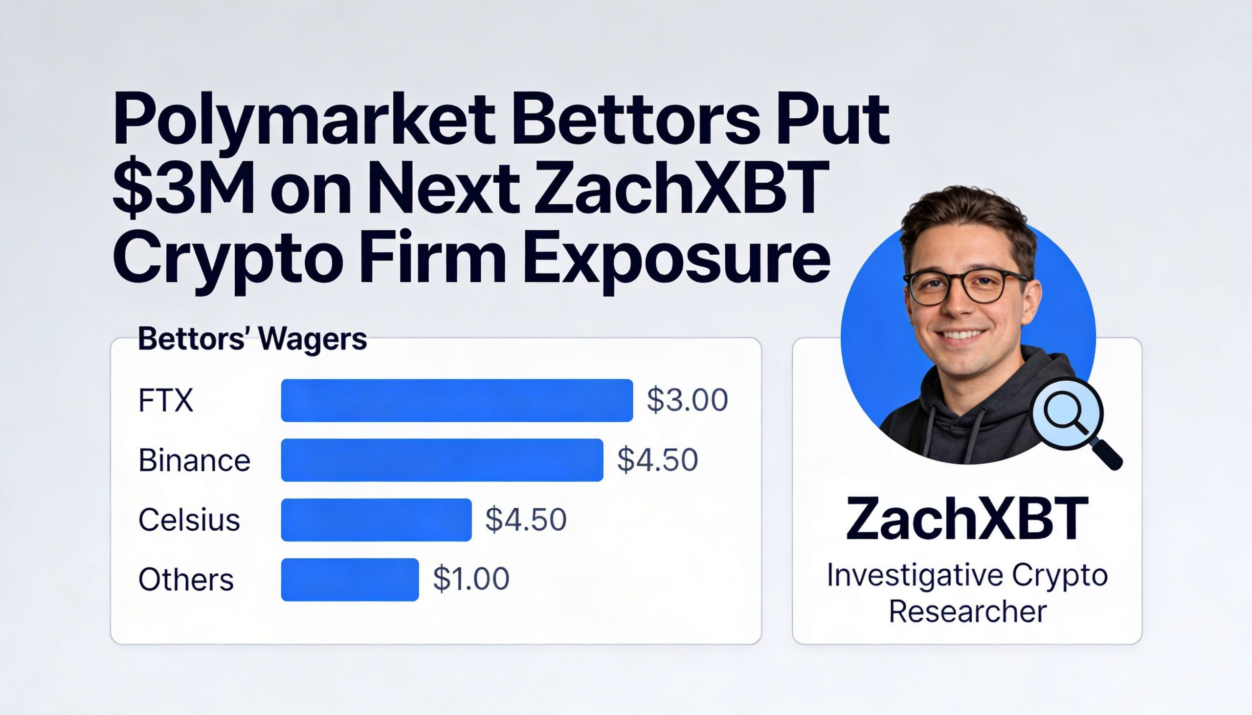 Polymarket Traders Wager $3M on Which Crypto Firm ZachXBT Will Unmask Next