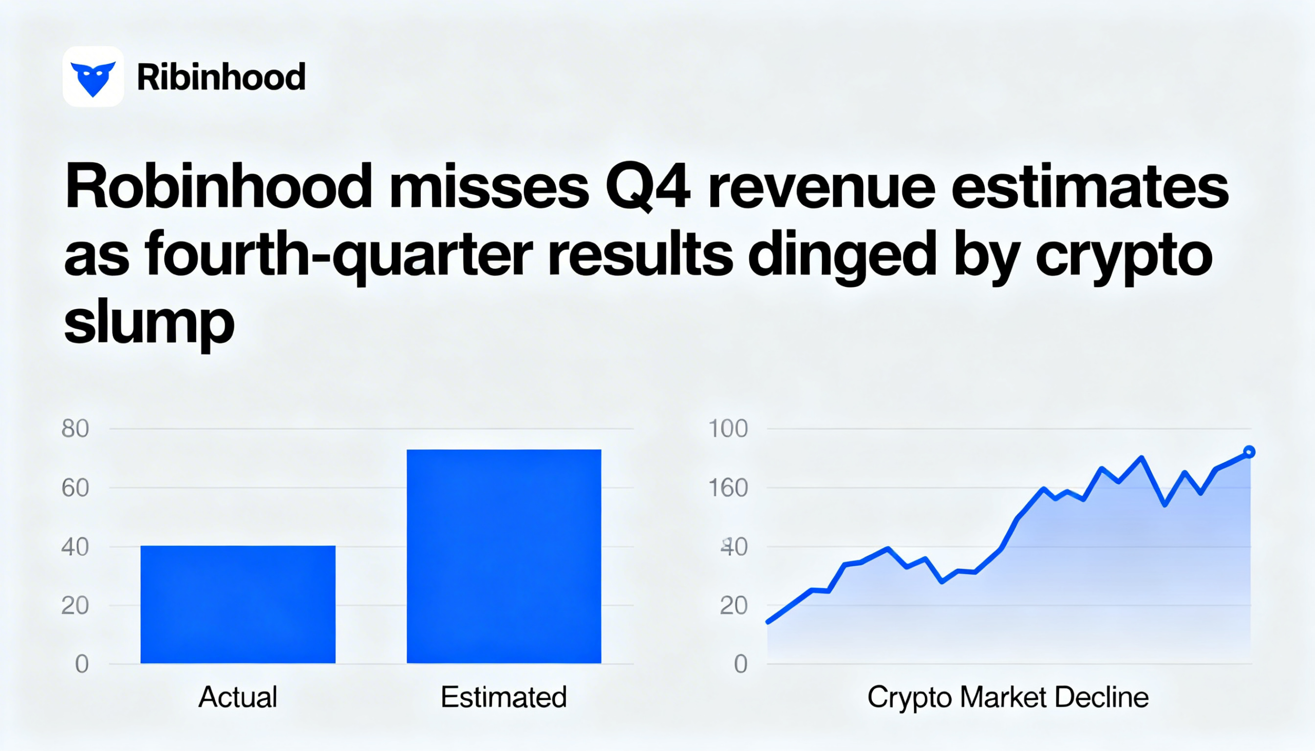Robinhood posts softer-than-expected Q4 revenue, pressured by a slowdown in crypto markets.