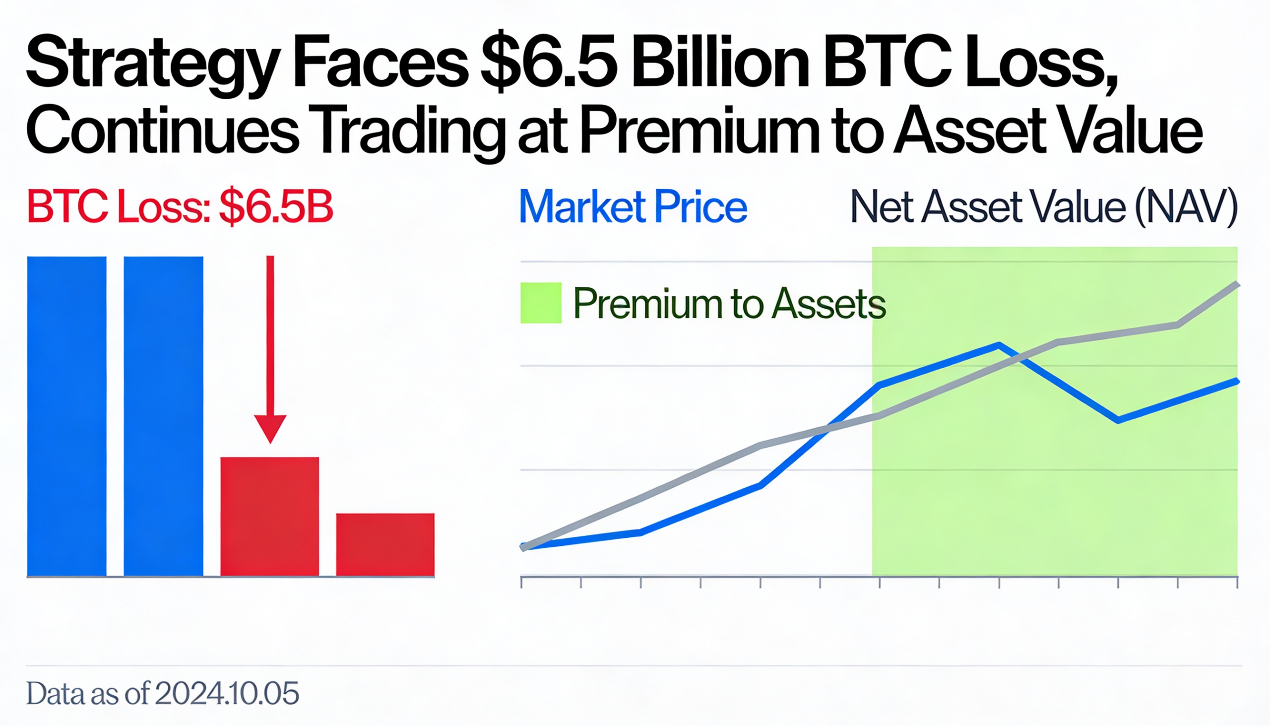 Freepik Strategy Has 65 Billion Loss On Btc But Continues 64980