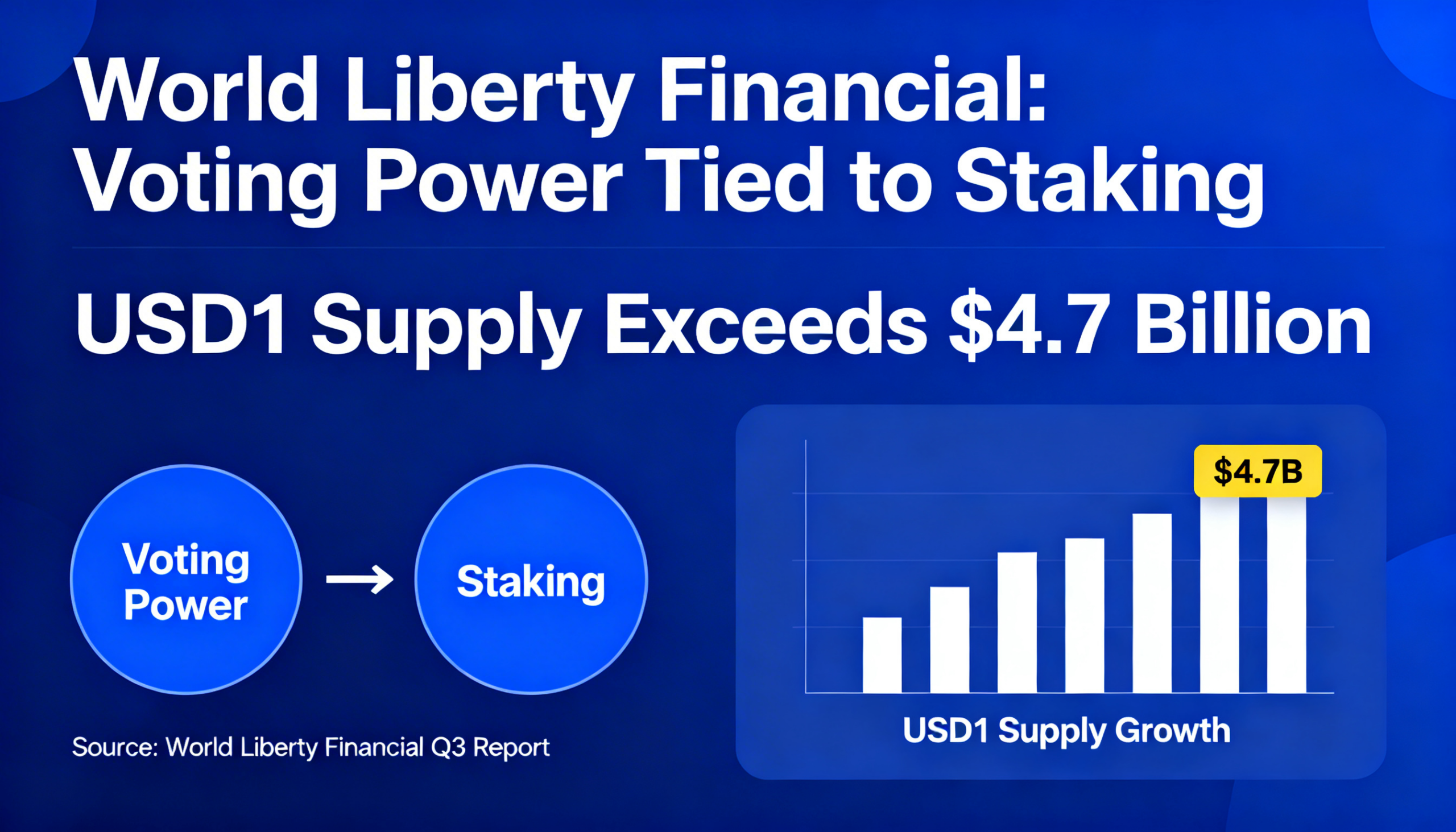 Freepik World Liberty Financial Ties Voting Power To Staki 29965
