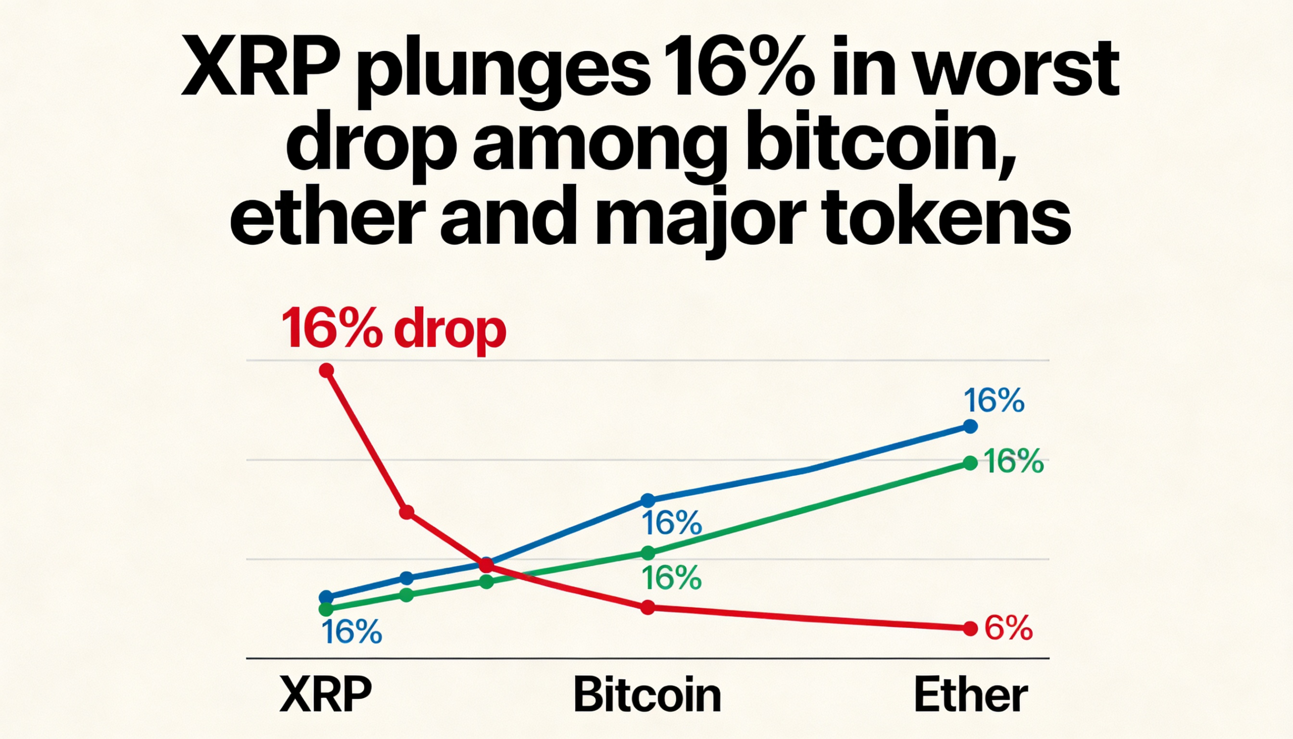 Freepik Xrp Plunges 16 In Worst Drop Among Bitcoin Ether A 64975