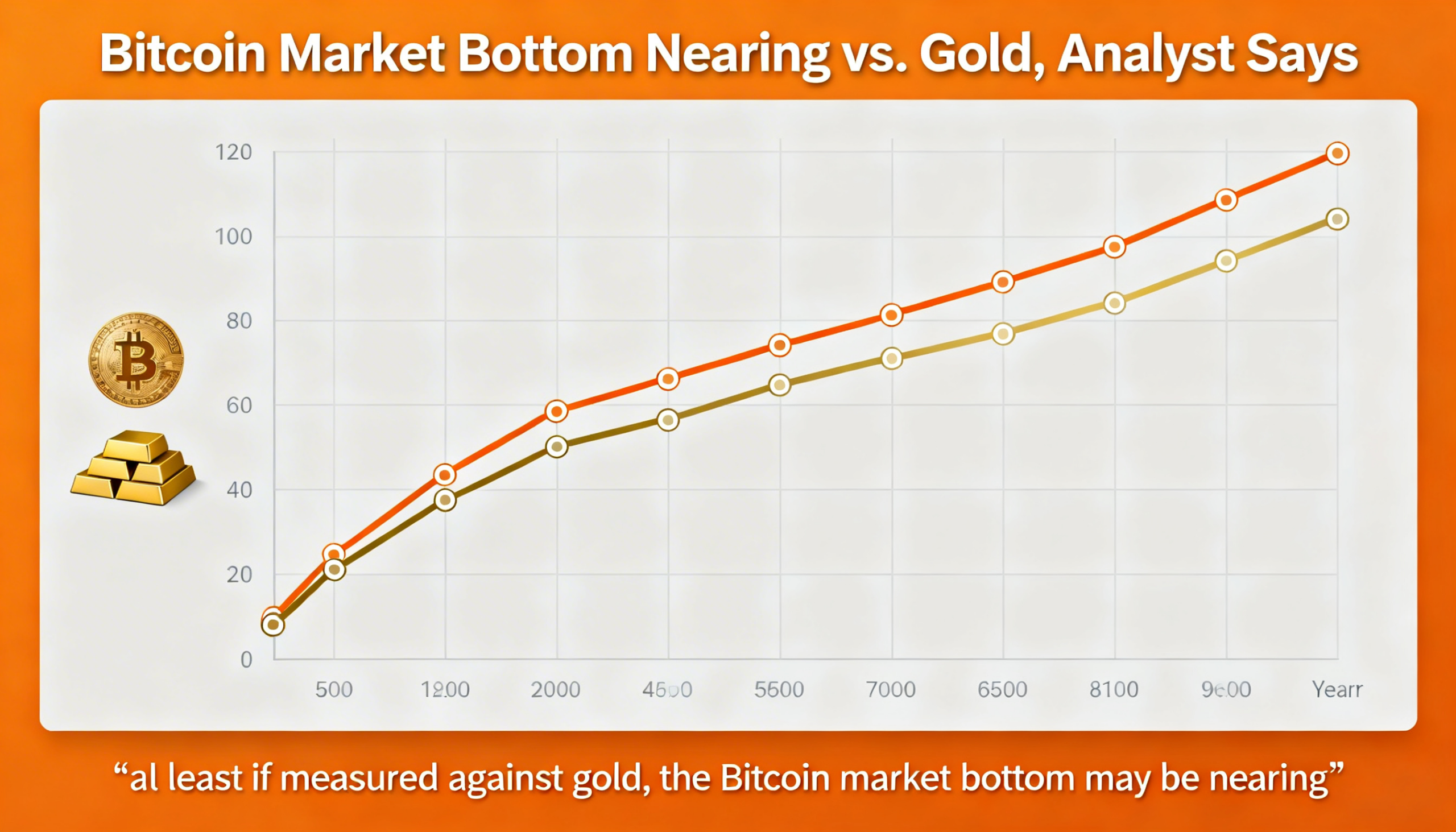 Freepik Bitcoin Market Bottom May Be Nearing At Least If M 1713