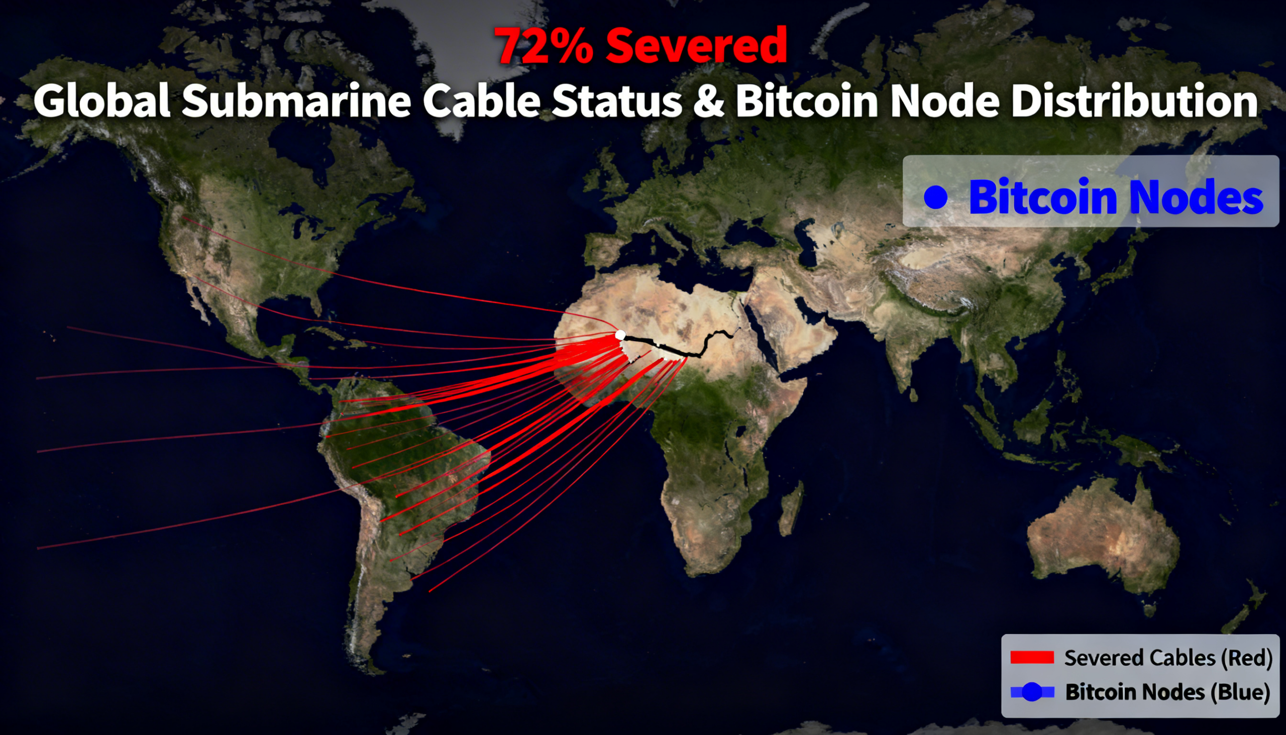 Bitcoin could withstand 72% of global submarine cable outages, but an attack on five key hosting providers might severely disrupt the network.